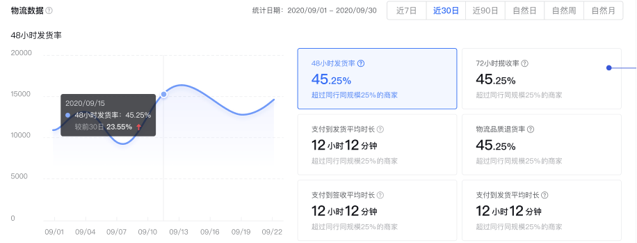 抖音物流分析：物流概覽介紹